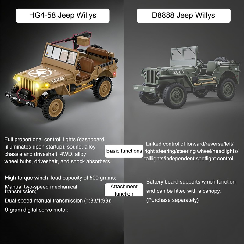 Authticar RC Crawler, 1:14 Scale Military Willys Jeep, Yellow