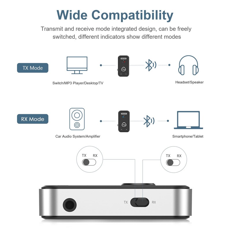 Ankilo Newest AUX Bluetooth Adapter Car, Bluetooth 5.3 Receiver, Hands-Free