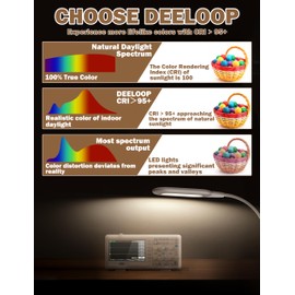 deeloop LED Floor Lamp, CRI 95+ Bright Floor Lamps for Bedroom with 4 Hours Auto Off, Stepless Dimming & 3000K-6000K Colors Standing Lamp for Living Room with 360° Rotation Reading Lamp for Office