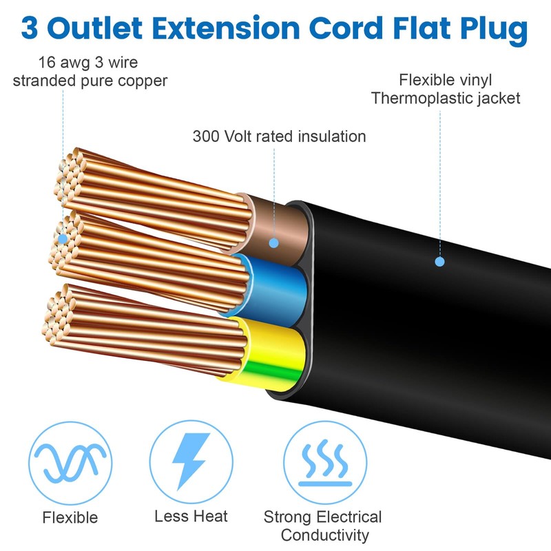 1Ft 360° Rotating Flat Plug Extension Cord with 3 Outlets