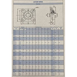 Summit Collars / UCF210-32 / Pillow Block Square Flange Mounted Bearing 2" Inch Bore [2 Pieces]