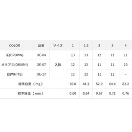 (, Needle yaibahukase Far Throw Mode