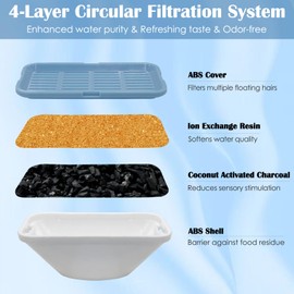 20 Pack Replacement Cat Water Fountain Filters for 108oz/3.2L Stainless Steel Pet Water Fountain 309A/309B/309C, 10 Filters and 10 Pre-Filter Sponges