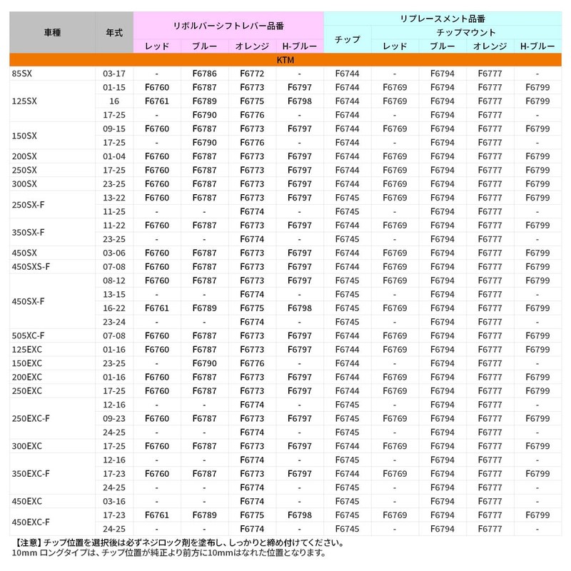 ジータレーシング(ZETA RACING) KTM 250-500SX-F/EXC/XC-F/XCF-W リボルバーシフトレバー オレンジ F6774(旧品番:ZE90-3423) ダートフリーク DIRTFREAK