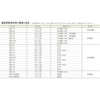 マルアイ(Maruai) 封筒 長形4号 長4 カラー封筒 グリーン 100枚 PN-148G
