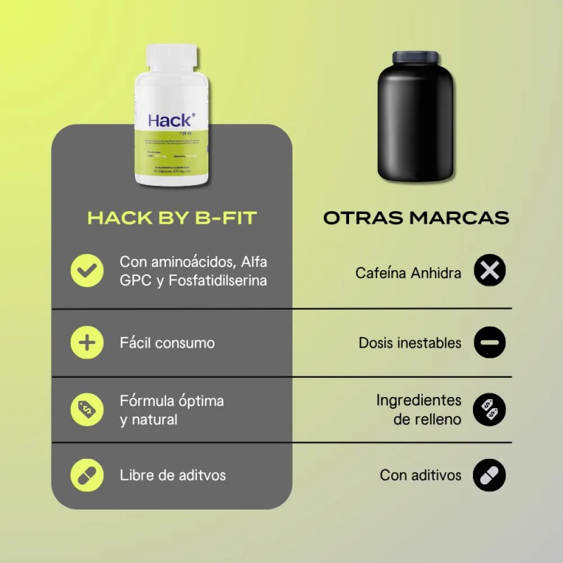 B-fit Hack Suplemento De 60 Capsulas 30 Porciones