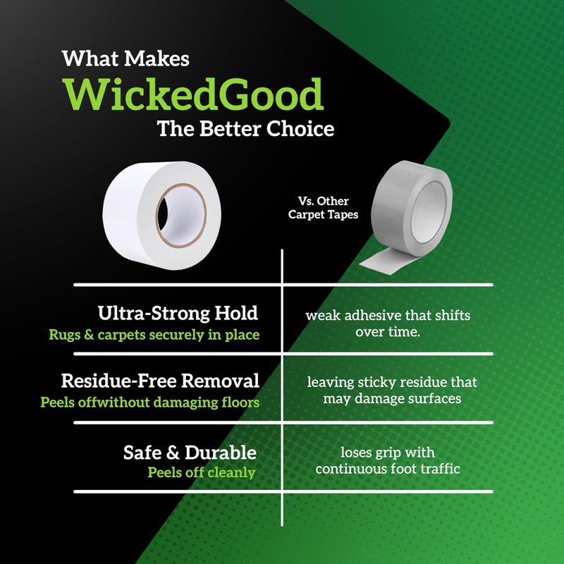 WickedGood Double Sided Carpet Tape for Area Rugs - Heavy