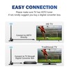 Digital Antenna for Smart TV Indoor, TV Antenna for Local
