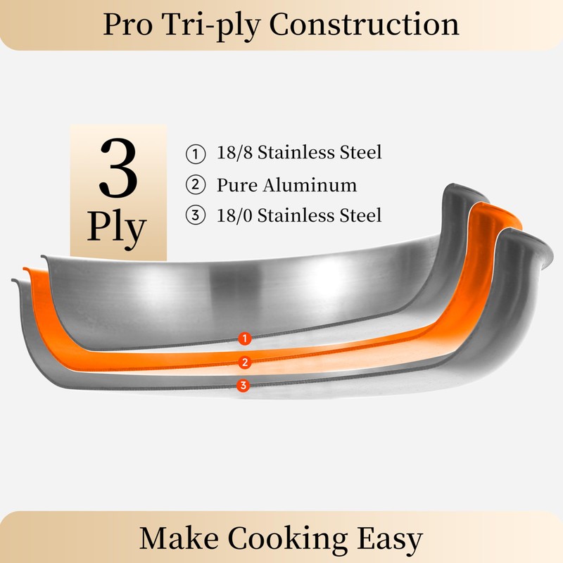 LOLYKITCH 14 Inch Tri-ply Stainless Steel Frying Pan with Lid