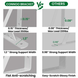 CONNOO Heavy Duty 10 Pack Shelf Triangle Corner Brackets 12 inch x 8 inch, 90 Degree Angle Wall Mounted Shelf Support Corner Brace Joint Right L Brackets for Shelves White with Screw