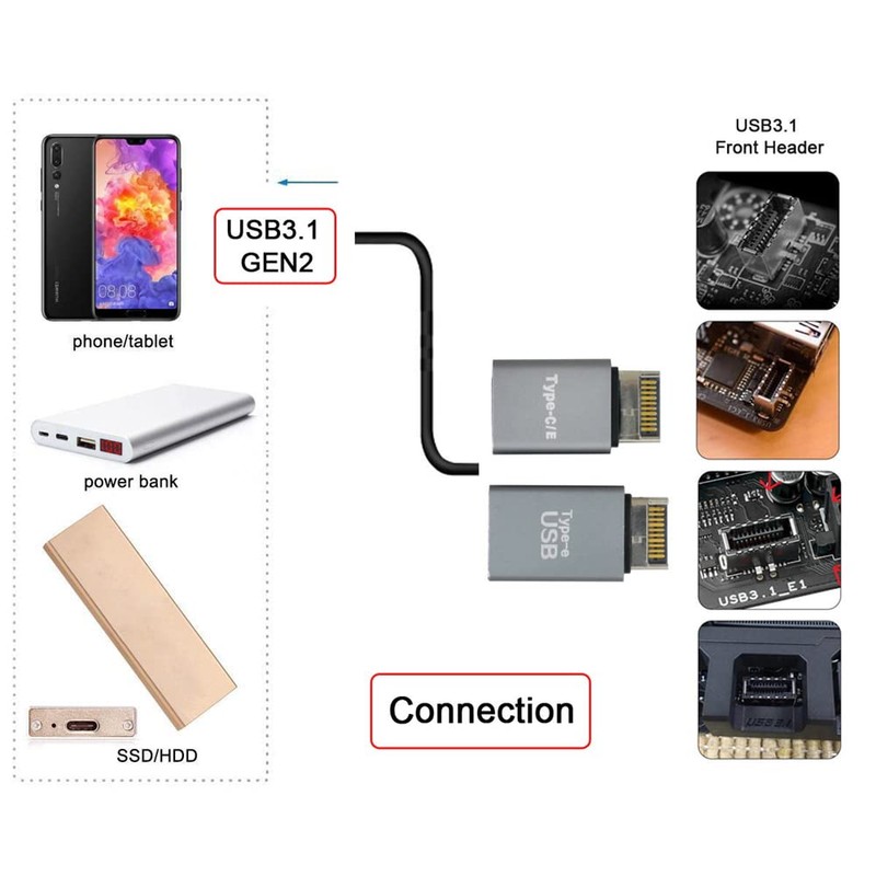 NFHK - Adaptador de Datos de extensión de Placa Base