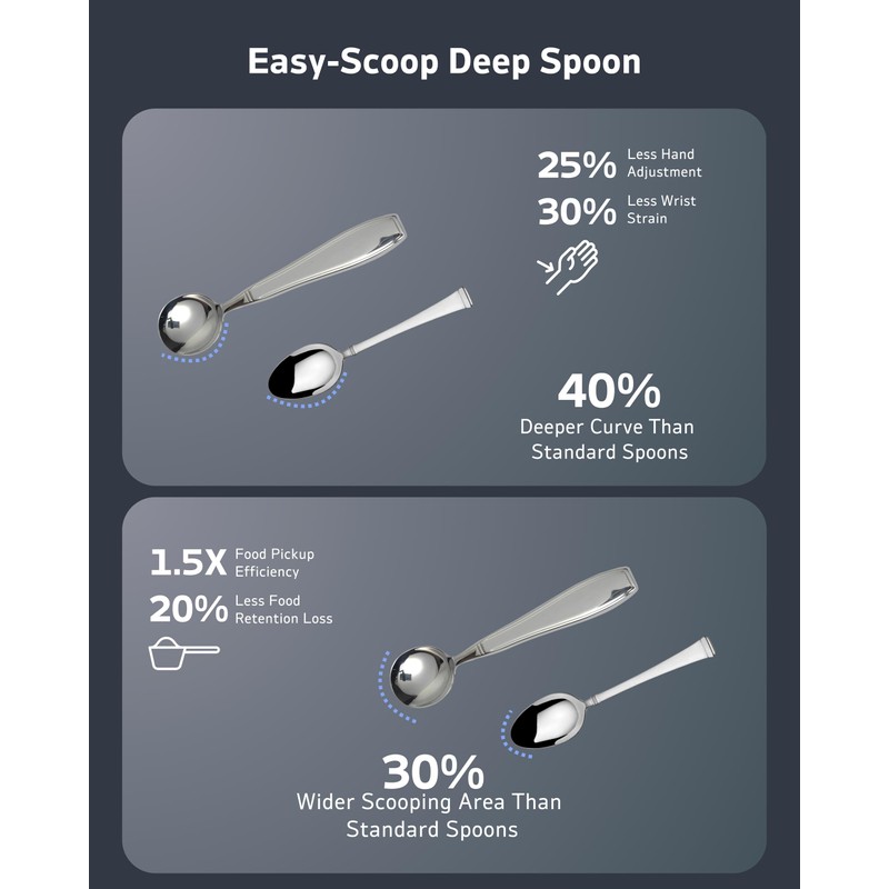 BaseSmall 4-Piece Weighted Utensils for Tremors and Parkinson's (7 oz