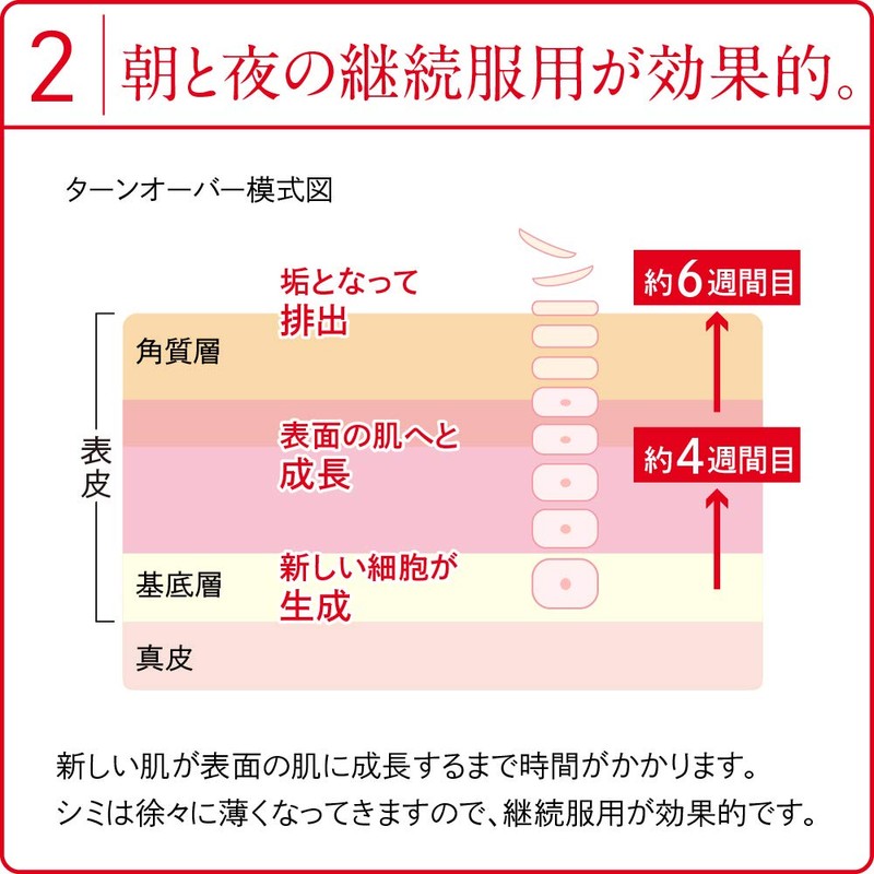 Haitiol C Whittier 40 Tablets