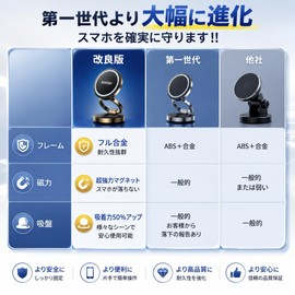 KeidaX 999. 3 Items Purchased 3rd Items: Smartphone Holder, Car Magnet, Nano Gel Suction x Vacuum Suction Cup, W Fixed Structure, Magsafe, 360 Degree Rotation, N55 Magnet, One Hand Operation