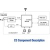 Binghe ESP-C3 ESP-32-C3-DevKitm-1 Development Board, ESP-32-C3 Core Board, for ESP