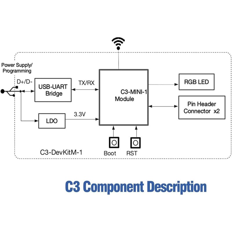 Binghe ESP-C3 ESP-32-C3-DevKitm-1 Development Board, ESP-32-C3 Core Board, for ESP