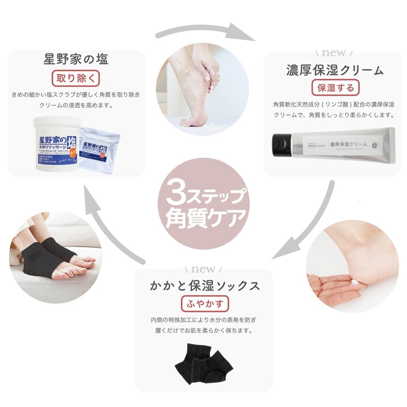 Hoshinoya Handmade Massage Salt, Heel Cream, Foot, Heels, Horny, Soles,