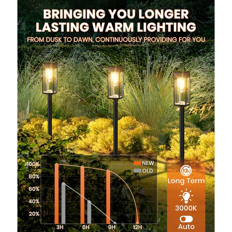 ALFIOT Solar Pathway Lights Outdoor, 8 Pack Bright Solar Lights