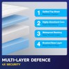 2 x PULP Essential Washable Incontinence Bed Pads | For