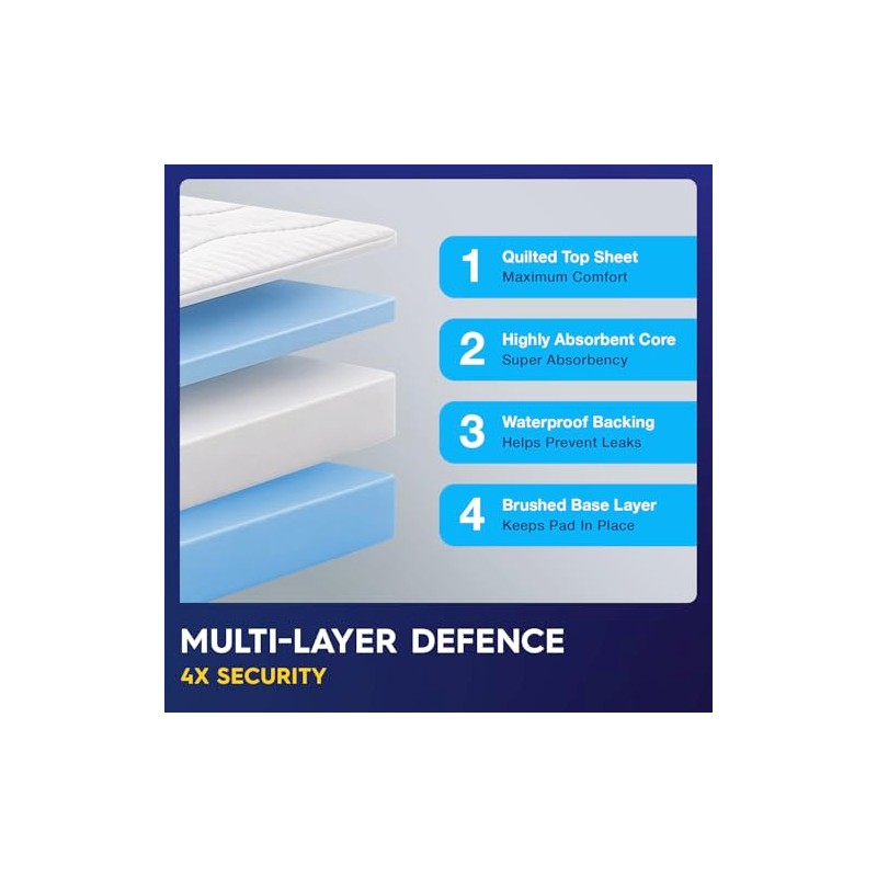 2 x PULP Essential Washable Incontinence Bed Pads | For