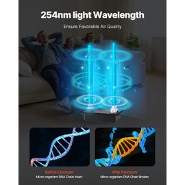 VEVOR HVAC Air Purifier Whole House, 72W 16inch, UV UVC Light in Duct for Ac (Air Conditioning) Duct, Air Scrubber with 2 Replacement Bulb, HVAC UV lights for Ac Systems