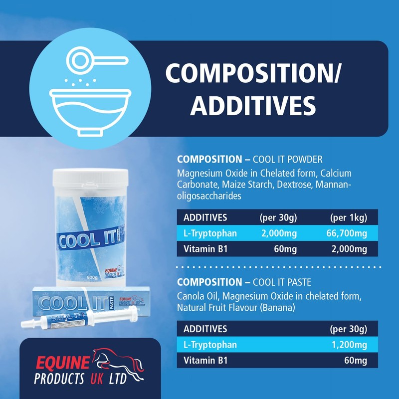 Equine Products Cool It Paste. Calmer For Horses. Fed to