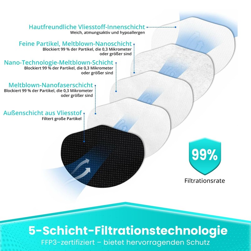 Black Small Size FFP3 Face Mask Disposable with Ear Loops