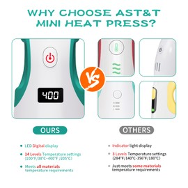 AST&T Heat Press Mini Heat Press Machine, Small Heat Press for T Shirts, Hats, Heating Transfer Projects,14 Levels Temperature Setting (White&Green)