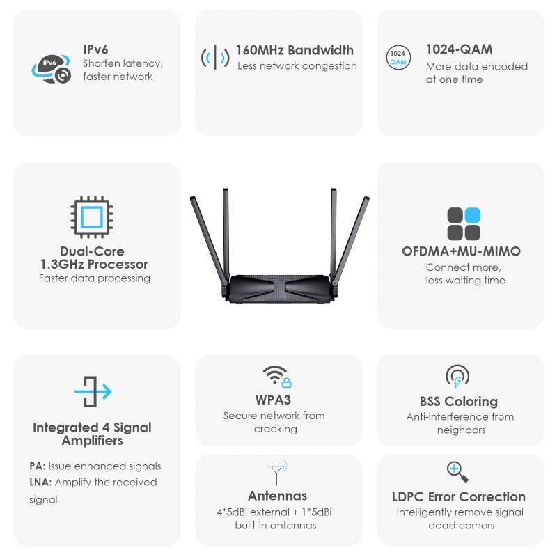 WAVLINK AX3000 Wi-Fi 6 Dual Band 5GHz/2.4GHz Mesh Router OFDMA