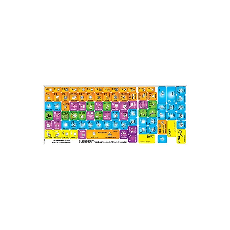New Blender Shortcut Stickers for Keyboard