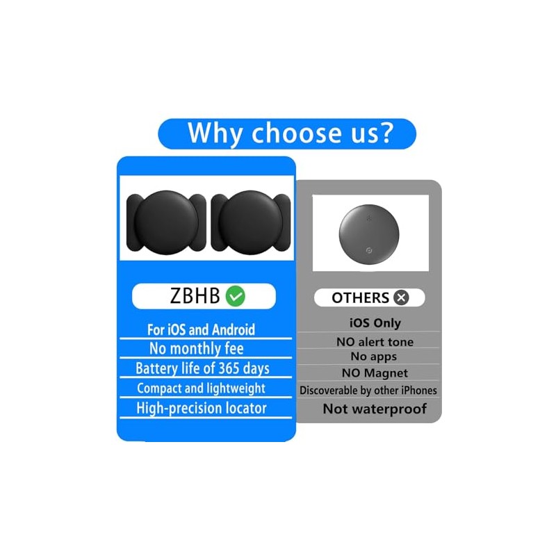 2 Pack Magnetic GPS Tracker for Vehicles and Valuables