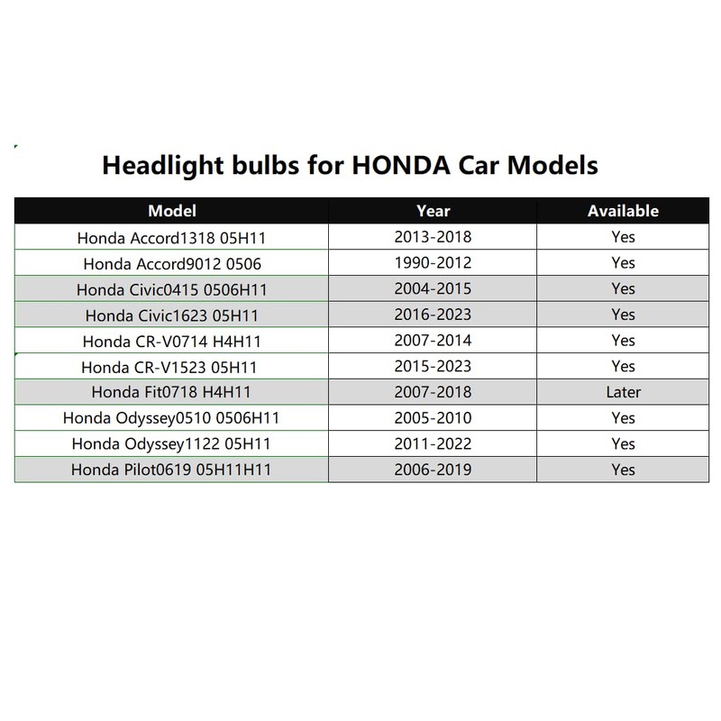 Halogen Headlight Bulbs Replacement for Honda CR-V CRV 2015 2016