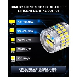 lupuauto 912 921 LED Bulbs for Backup Reverse Light Bulbs White, 906 904 916 W16W Back Up Parking Light CANBUS Error Free T15 Reversing Bulb, Pack of 2