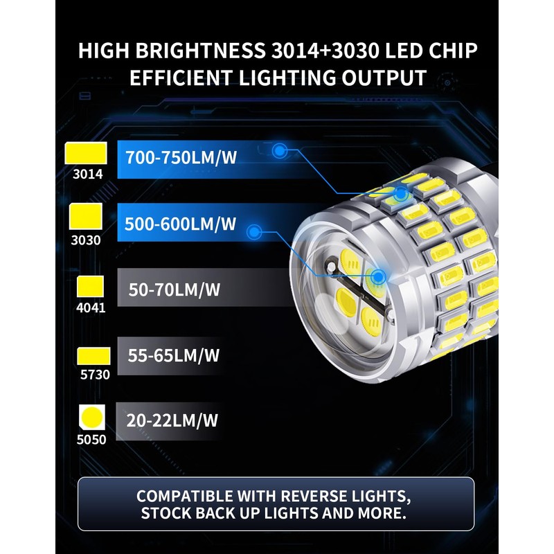 lupuauto 912 921 LED Bulbs for Backup Reverse Light Bulbs