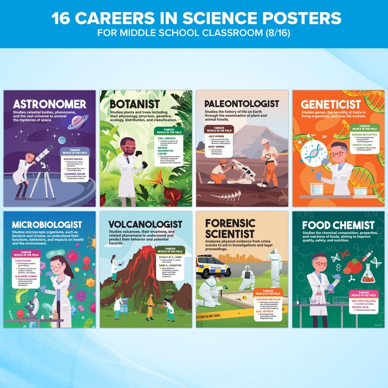 Decorably 16 Science Posters For Classroom - 11x14in Science Classroom