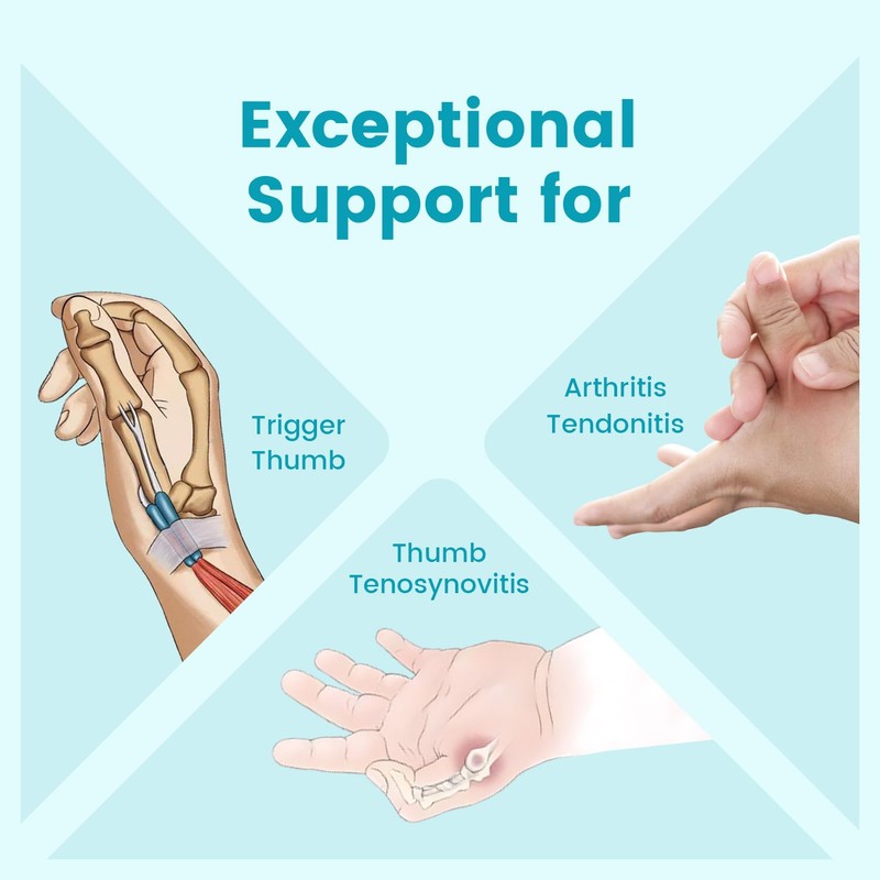 DrFinger Thumb Brace Spica Splint for Right & Left Hand,