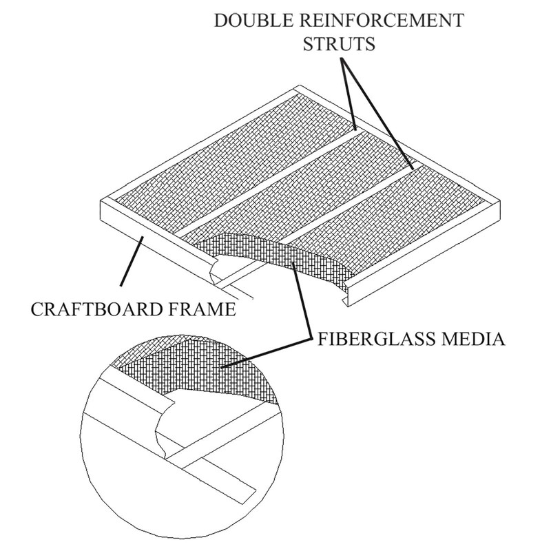 20x20x1 Glasfloss Fiberglass Air Filter, Double Strut, GDS Series, Made