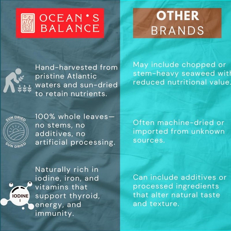 Ocean's Balance Organic Whole Leaf Dulse – Maine Coast Vegetables