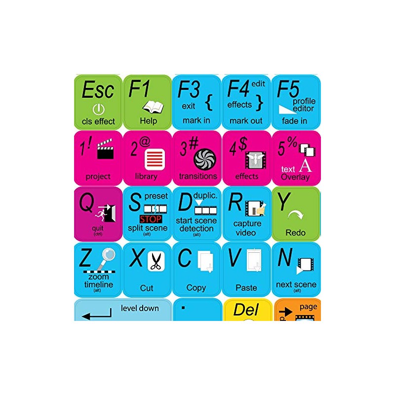 NEW ONLINE MEDIA TECHNOLOGIES AVS VIDEO EDITOR KEYBOARD DECALS