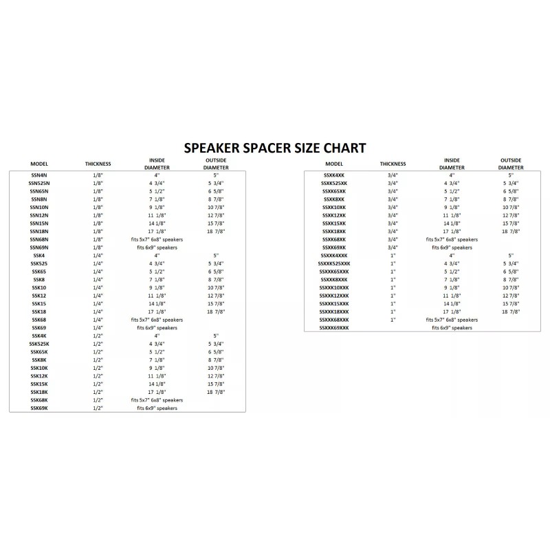 MJM SPEAKER ADAPTERS 12" Subwoofer Speaker Spacers Depth Extender Extending
