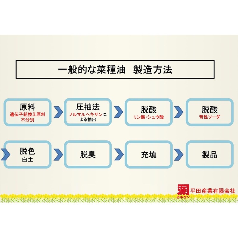 Pressed Ichiban Squeezed Salad Oil Made in Japan, 15.9 oz