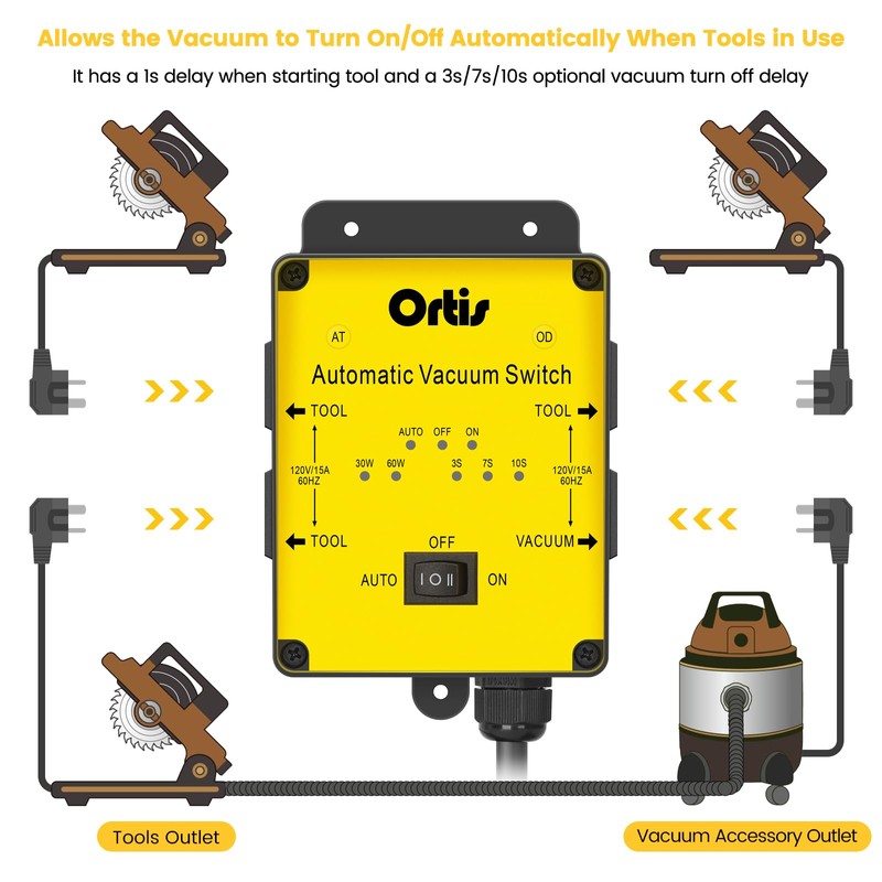 2025 New! Automatic Vacuum Switch, Ortis Dust Control Autoswitch for