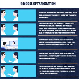 Real Time Translator Earbuds 144 Languages Online Translation Earbuds Two-Way Translator Device for Travel Business