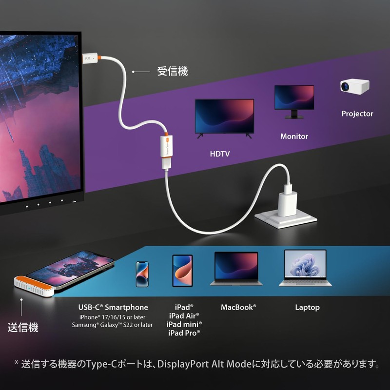 j5create [New in December 2025 World's Smallest Class] j5create Wireless