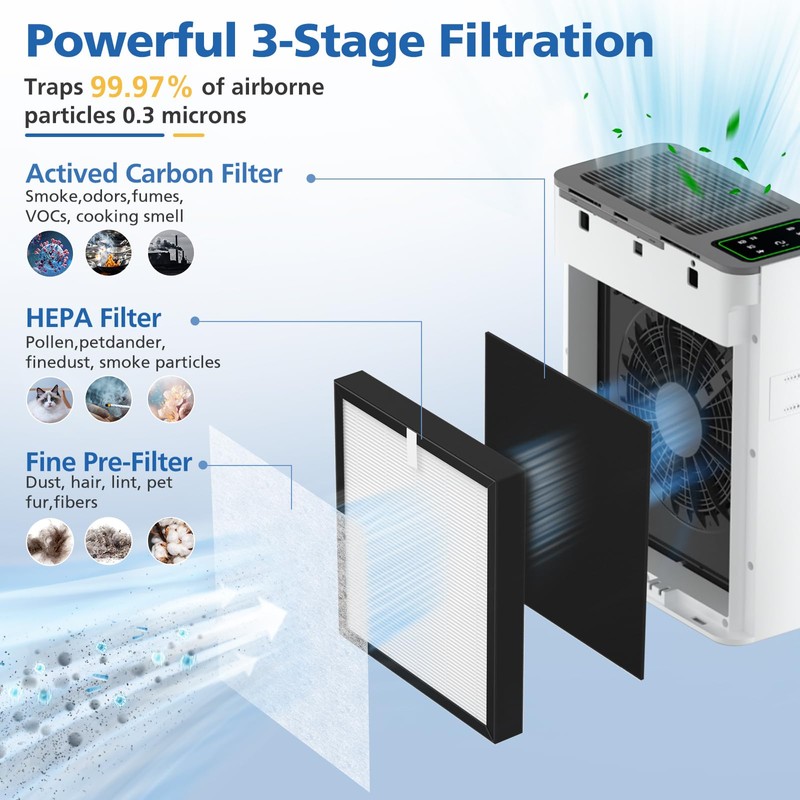 LINNIW TZ-K2 Replacement Filter Compatible with ToLife Air Purifier TZ-K2,