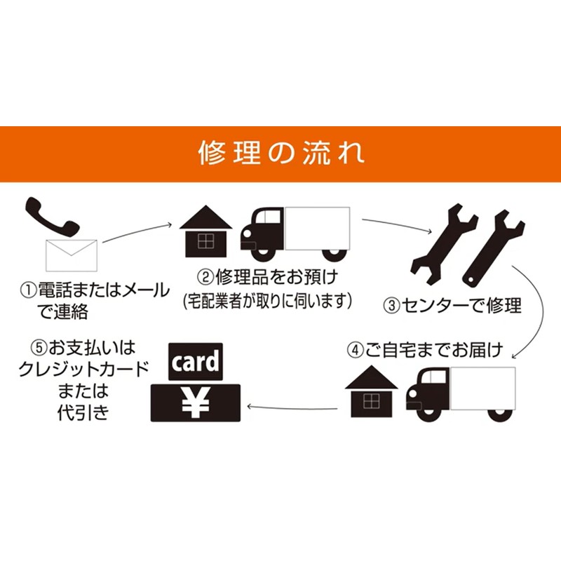 KOSHIN PA-271 Rotating Nozzle (1408DX Only)