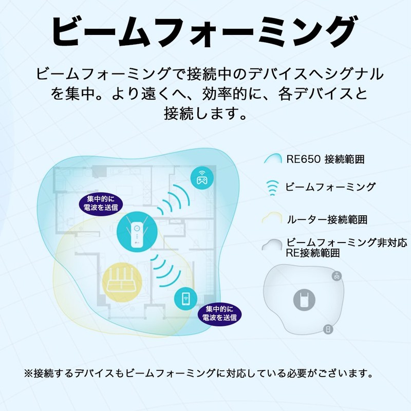 TP-Link RE650 Wi-Fi Range Extender, Wireless LAN Standard: 11ac /