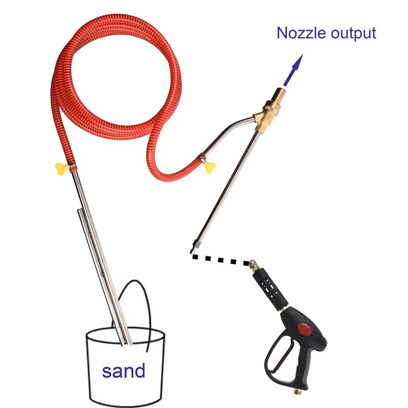 Tool Daily Pressure Washer Sandblasting Kit, Wet Sand Blaster Attachment,