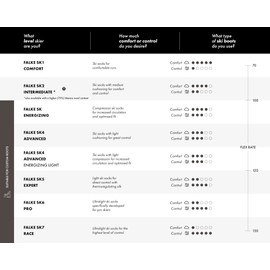 Falke, Womens, SK4 Energizing Light Advanced Knee High Skiing Socks 1-Pair, Off-White, 5-6
