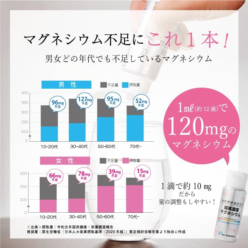 Super High Concentration Magnesium 1.7 fl oz (50 ml)